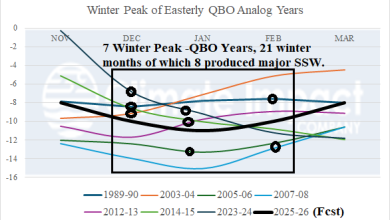 Recent Winter Easterly QBO and Stratospheric Warming Events