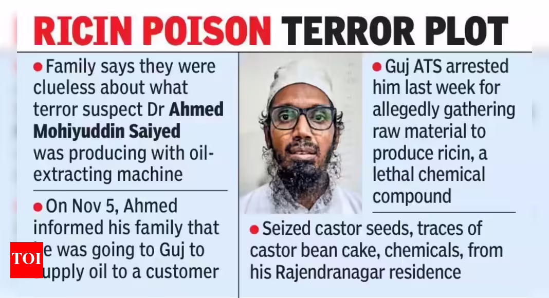 Ricin terror plot: Hyderabad doctor’s family feigns ignorance about his activities