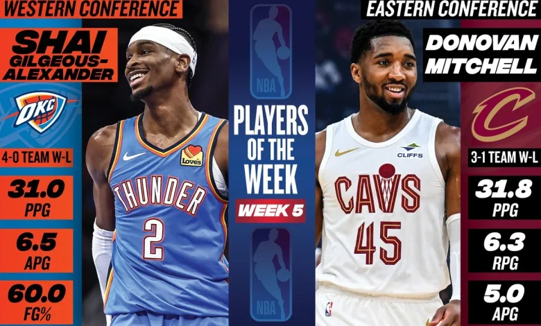 Shai Gilgeous-Alexander, Donovan Mitchell named NBA Players of the Week