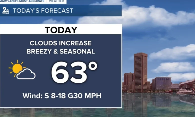 Showers return to the area this evening