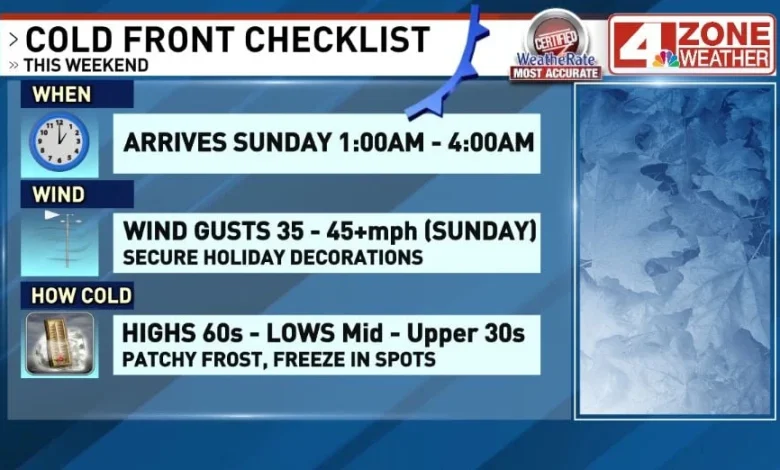 Strong cold front arrives in San Antonio Sunday on gusty winds, a few cold mornings ahead