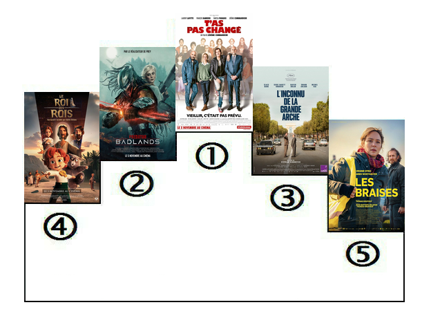 TOP premier jour des sorties du mercredi 5 novembre 2025.