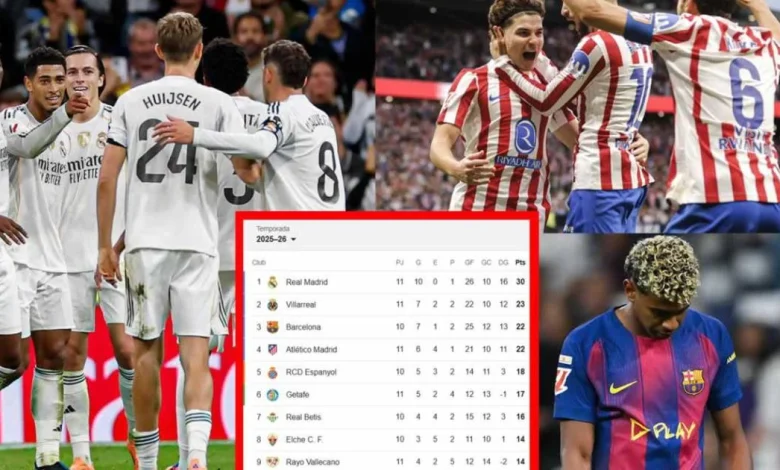 Tabla de posiciones Liga Española: Real Madrid golea y está imparable; bajan al Barcelona