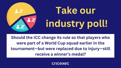 Take our industry poll: Should the ICC change its rule so that players who were part of a World Cup squad earlier in the tournament—but were replaced due to injury—still receive a winner’s medal?