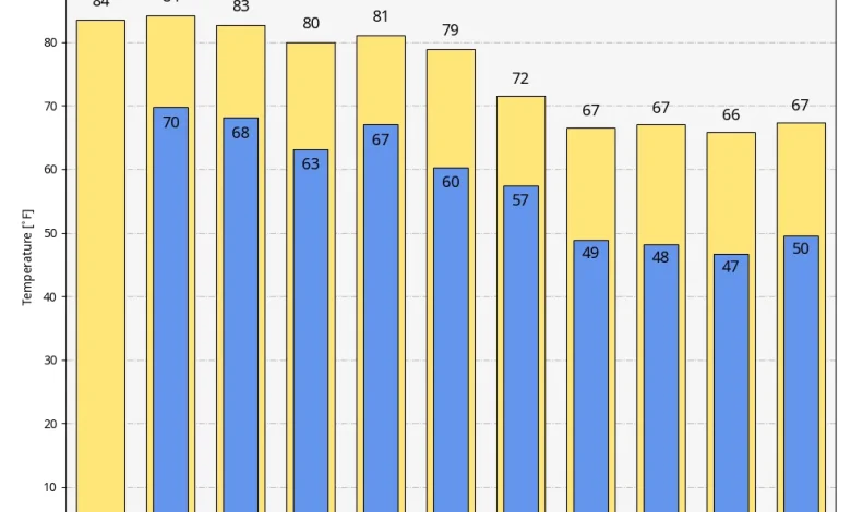 Thanksgiving week looks cooler. Also, are we buying the hype around a ‘stratospheric warming event’ in early December?