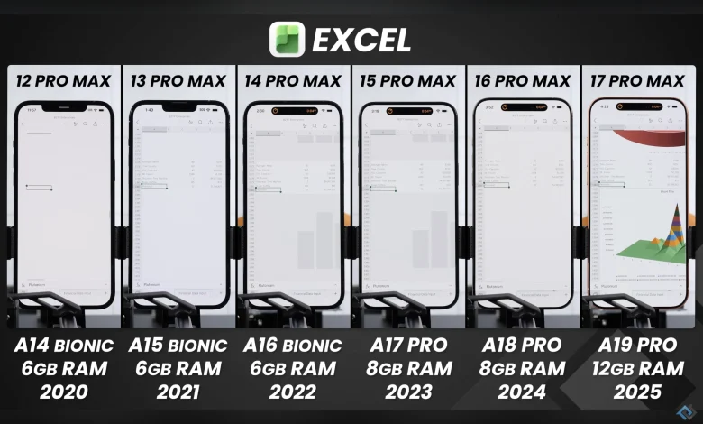 That iPhones have been just as fast in recent years? We'll convince you otherwise!