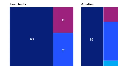 The AI price is right