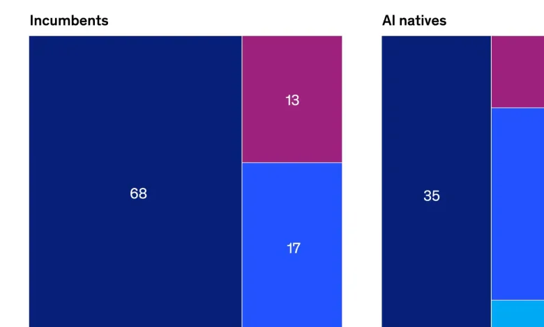 The AI price is right