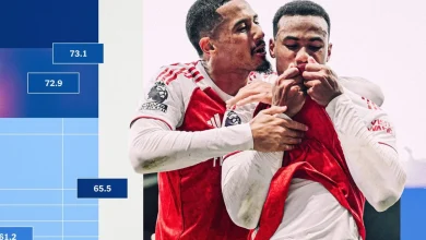 The Alternative Premier League Table: No 11 – Expected goals conceded and defensive performance