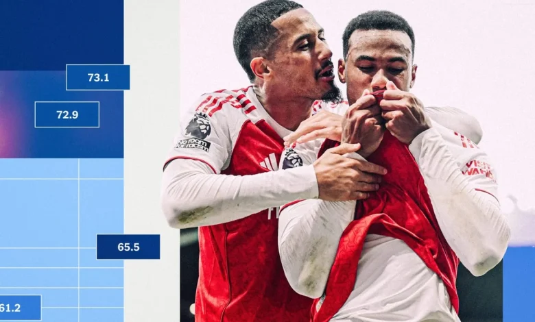 The Alternative Premier League Table: No 11 – Expected goals conceded and defensive performance