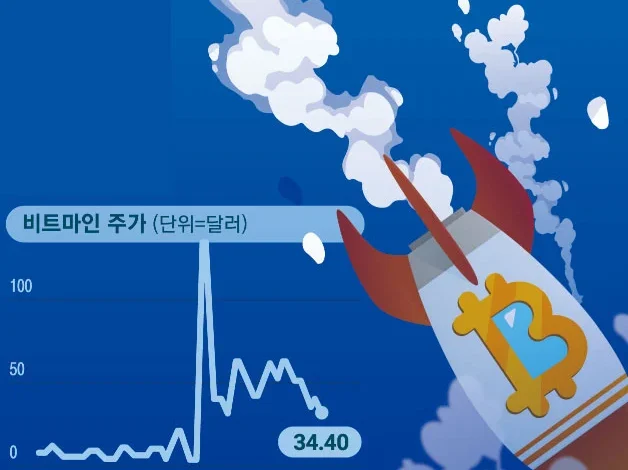 The prices of major coins, including Bitcoin, are falling day after day. Seohak ants, who followed "..