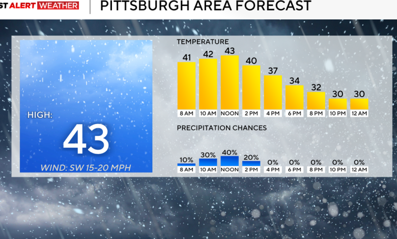 The weekend ends with brisk, cool temperatures, but snow looms this week in Pittsburgh