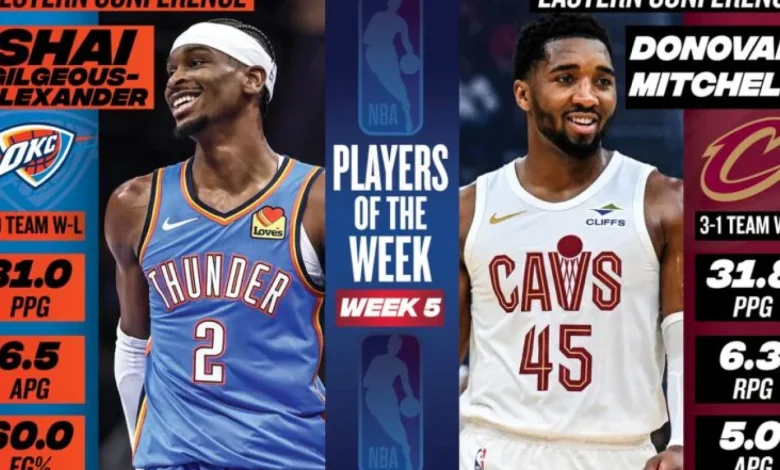 Thunder’s SGA named NBA Player of the Week