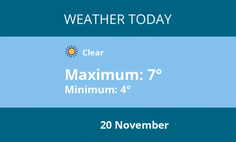 Today's weather in Penarth - 20 November