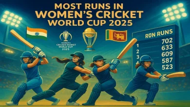 Top 10 Highest Run-Scorers in Women’s World Cup 2025