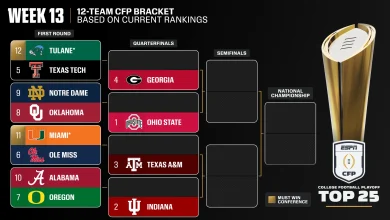 Top 3 of CFP unchanged; Tide drop, UGA to No. 4