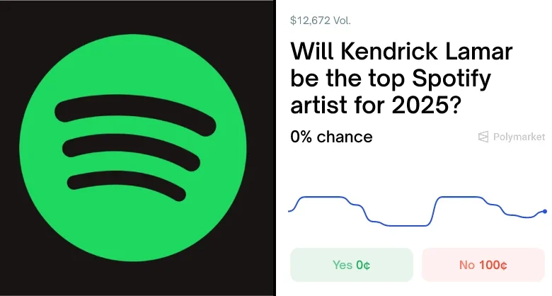 Top Spotify Artist 2025