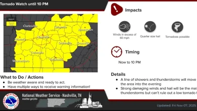 Tornado watch issued for much of Middle Tennessee as strong storms start to move in