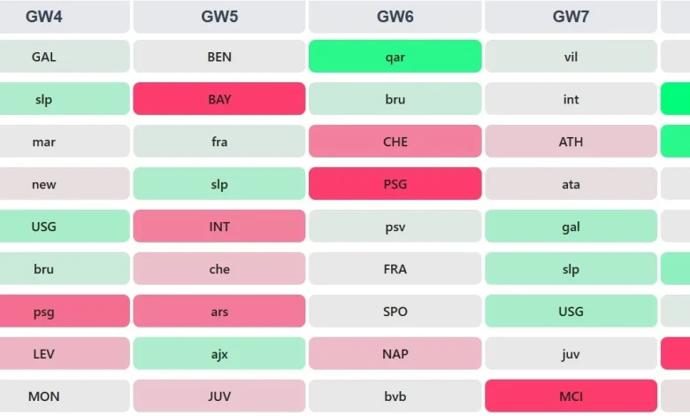 UCL Fantasy Matchday 4: Best fixtures + teams to target