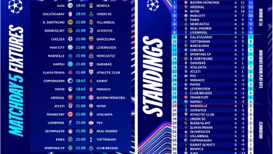 UEFA Champions League: Americans face road tests