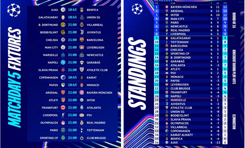 UEFA Champions League: Americans face road tests