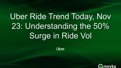 Uber Ride Trend Today, Nov 23: Understanding the 50% Surge in Ride Vol