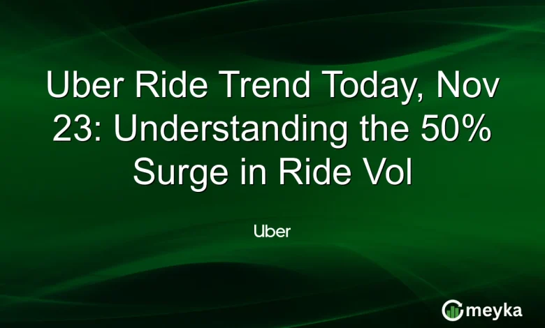 Uber Ride Trend Today, Nov 23: Understanding the 50% Surge in Ride Vol