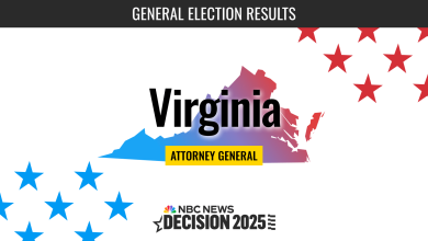 Virginia Attorney General Election 2025 Live Results: Miyares, Jones
