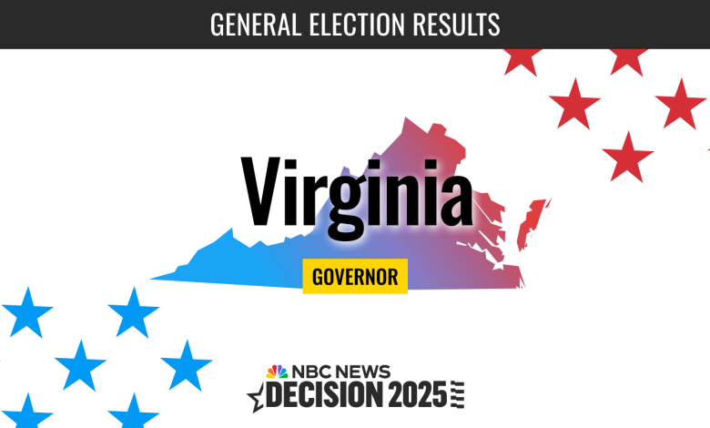 Virginia Governor Election 2025 Live Results: Spanberger, Earle-Sears