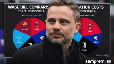 Wage bill, amortisation and top earners: How Milan compare with their rivals