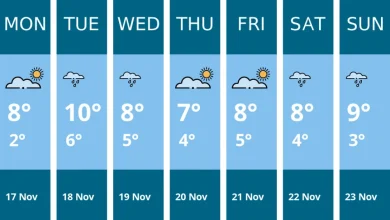 Weather forecast for this week in Penarth - 17 Nov to 23 Nov