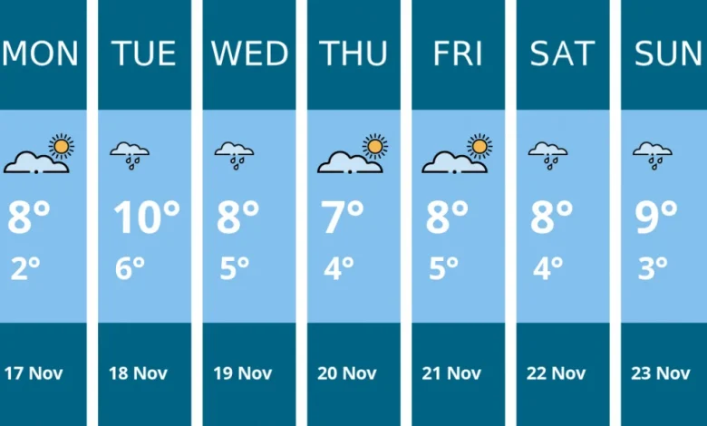 Weather forecast for this week in Penarth - 17 Nov to 23 Nov