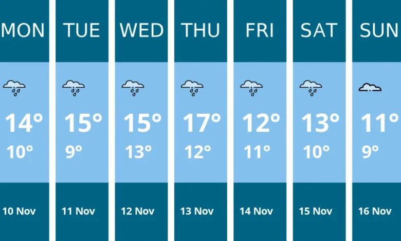 Weather forecast for this week in Thurrock - 10 Nov to 16 Nov