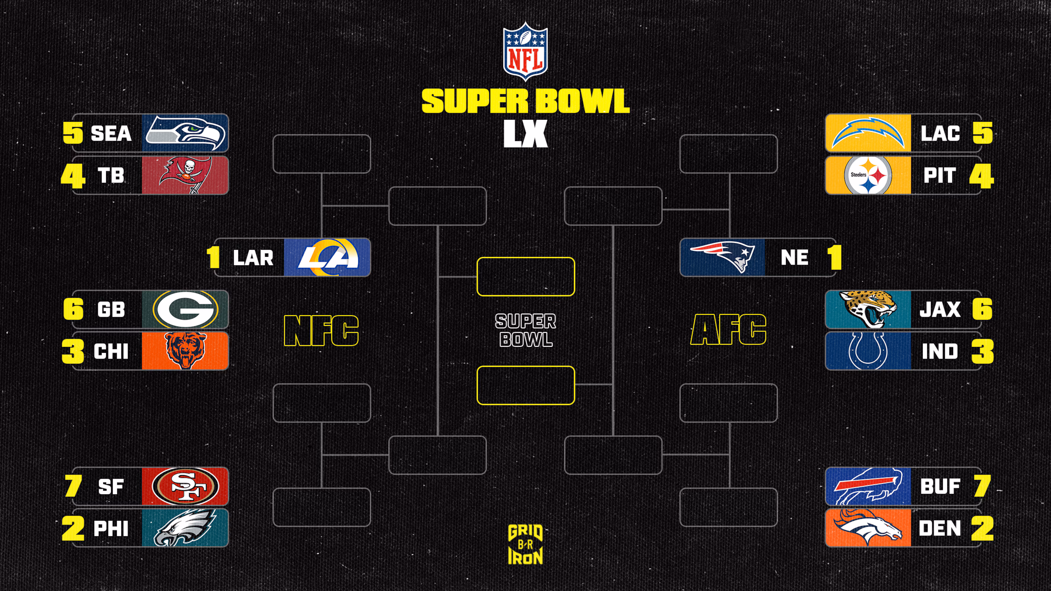 Week 13 NFL Playoff Picture 2025-26, Standings, Bracket Scenarios After Thanksgiving