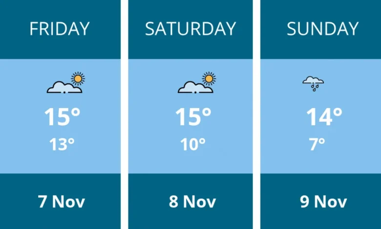 Weekend weather forecast for Thurrock - 7 Nov to 9 Nov