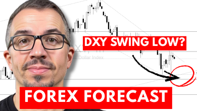 Weekly Forex Forecast For DXY, EURUSD, GBPUSD, USDCHF, and XAUUSD (November 17-21, 2025)