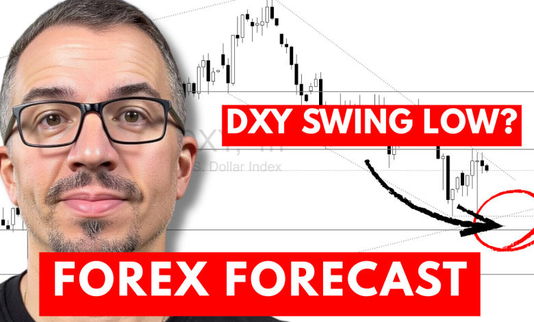 Weekly Forex Forecast For DXY, EURUSD, GBPUSD, USDCHF, and XAUUSD (November 17-21, 2025)