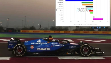 Williams make 1.8-second leap forward with "experimental" set-up in Losail