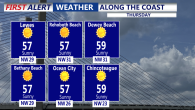 Windy start to Thursday, brisk sunny afternoon, frost Friday morning