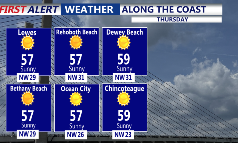 Windy start to Thursday, brisk sunny afternoon, frost Friday morning
