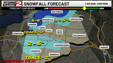 Wintry Weather Returns With Windy Conditions