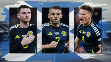 World Cup qualifying: How Scotland can automatically reach next summer's tournament after 28-year absence