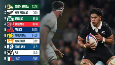 World Rugby rankings: How Rassie Erasmus' gamble could backfire with All Blacks ready to pounce