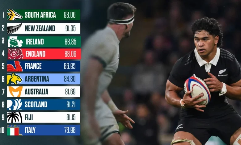 World Rugby rankings: How Rassie Erasmus' gamble could backfire with All Blacks ready to pounce