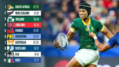 World Rugby rankings: Springboks and All Blacks battle for top spot