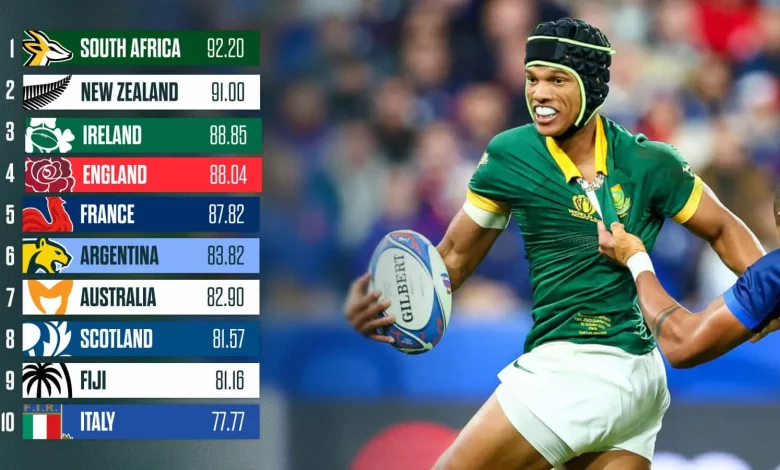 World Rugby rankings: Springboks and All Blacks battle for top spot
