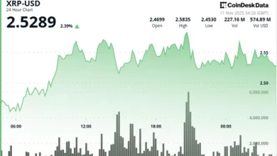 XRP ETF News: Bulls Target $2.65 in Next Move for Ripple-Linked Token