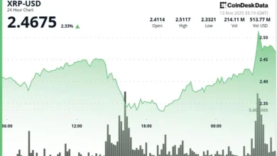 XRP Moves 3% as Ripple-Linked Token's ETF to Go Live at U.S. Market Open