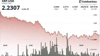 XRP Price News: Breakdown Sends Ripple-Linked Token Toward $2.20 Defense Zone