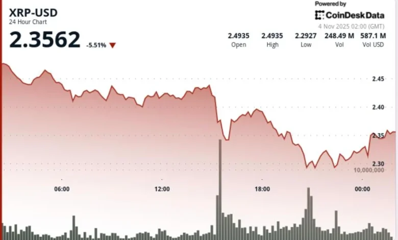 XRP Triangle Tightens as Token Falls 6%, Watch This Price Level For Further Breakdown
